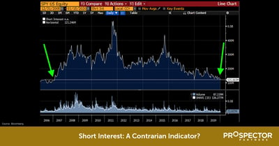 Short Interest: A Contrarian Indicator? Read Article. 