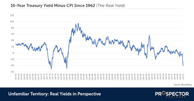 Unfamiliar Territory: Real Yields in Perspective