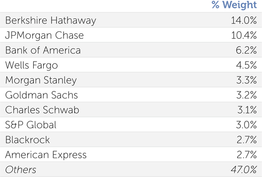 2023.02 Prospector Blog Under the Radar Financials Table