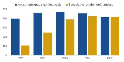 Investors Are Turning A Blind Eye to the New Rate Environment